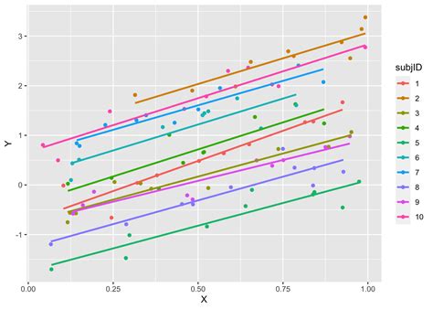 glmm meaning|Chapter 5 Chapter 5: Introduction to Generalized .